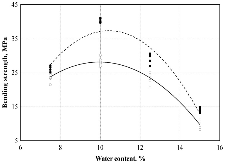 PMC10381758 – materials-16-05003-f014