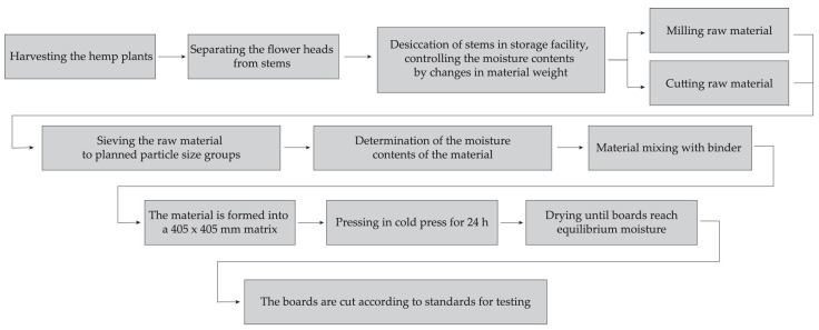 PMC10420129 – materials-16-05316-f001
