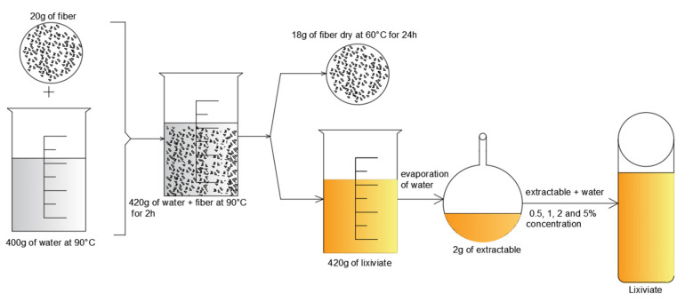 PMC10456383 – materials-16-05561-f002