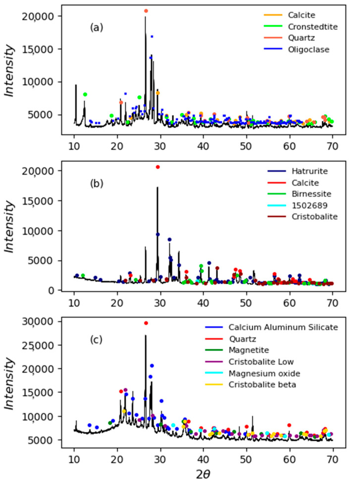 PMC10573397 – materials-16-06395-f002