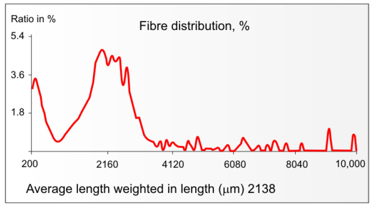PMC10573857 – materials-16-06548-f003