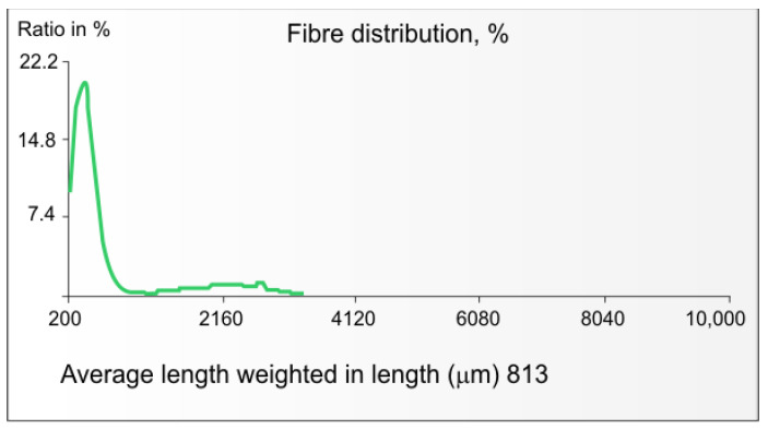 PMC10573857 – materials-16-06548-f004