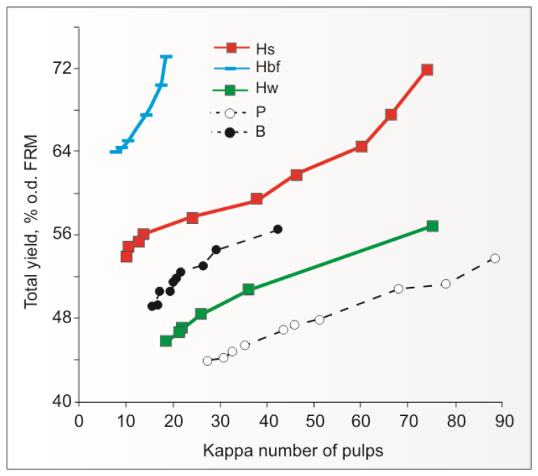 PMC10573857 – materials-16-06548-f005