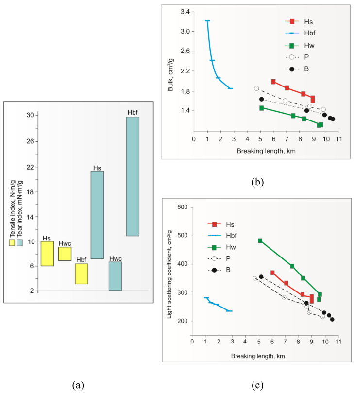 PMC10573857 – materials-16-06548-f006