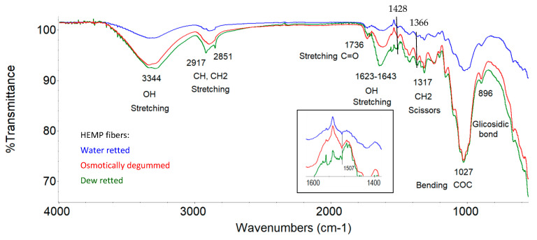 PMC10707260 – materials-16-07436-f008