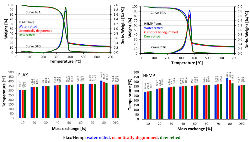 PMC10707260 – materials-16-07436-f009