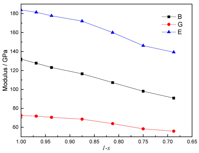 PMC10707571 – materials-16-07484-f005