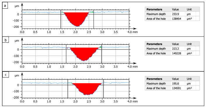 PMC10744960 – materials-16-07532-f004