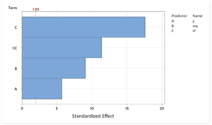 PMC10744960 – materials-16-07532-f005