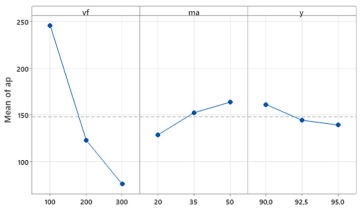 PMC10744960 – materials-16-07532-f006
