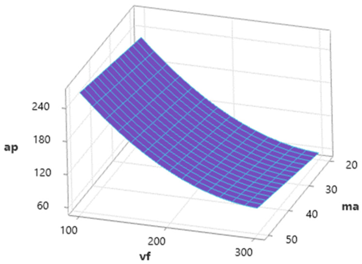 PMC10744960 – materials-16-07532-f007