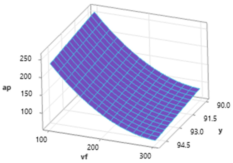 PMC10744960 – materials-16-07532-f008