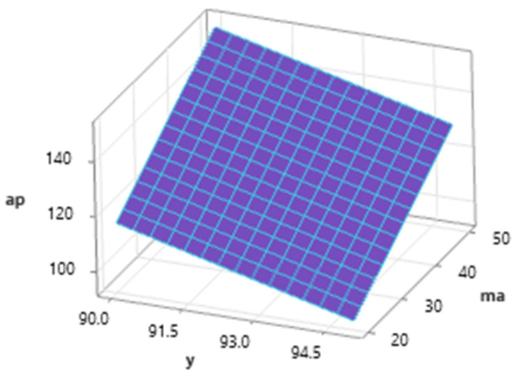 PMC10744960 – materials-16-07532-f009