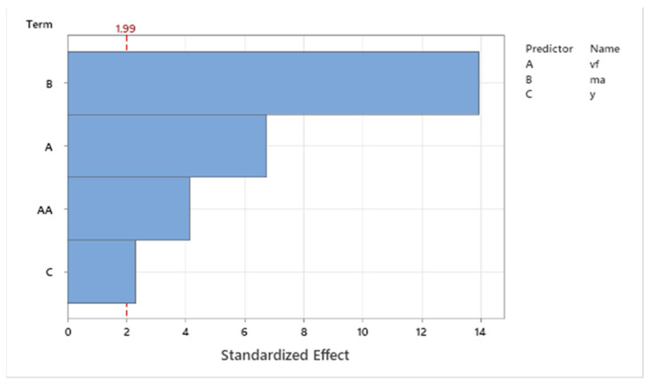 PMC10744960 – materials-16-07532-f010