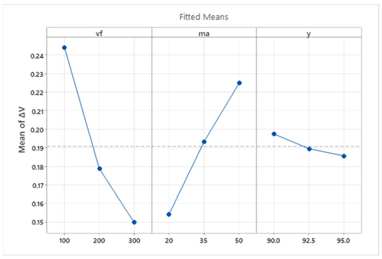PMC10744960 – materials-16-07532-f011