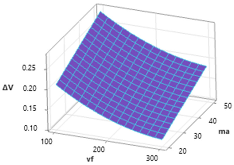 PMC10744960 – materials-16-07532-f012