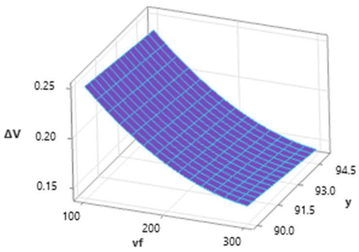 PMC10744960 – materials-16-07532-f013