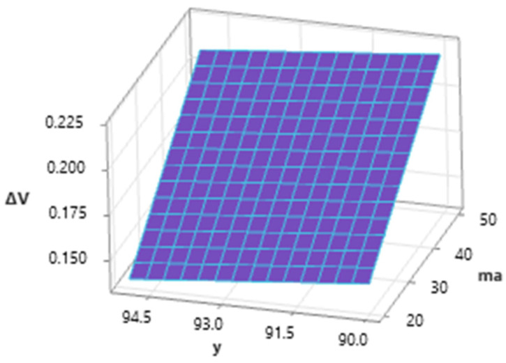 PMC10744960 – materials-16-07532-f014