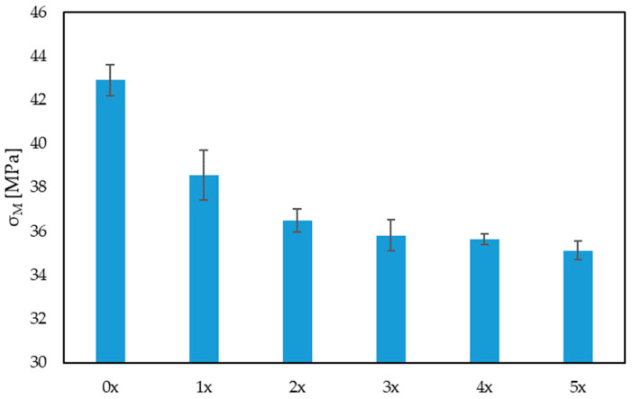 PMC10779895 – materials-17-00055-f005