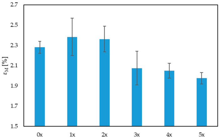 PMC10779895 – materials-17-00055-f006