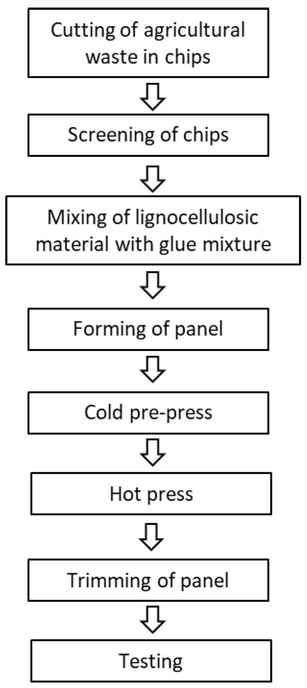 PMC10780057 – materials-17-00139-f001