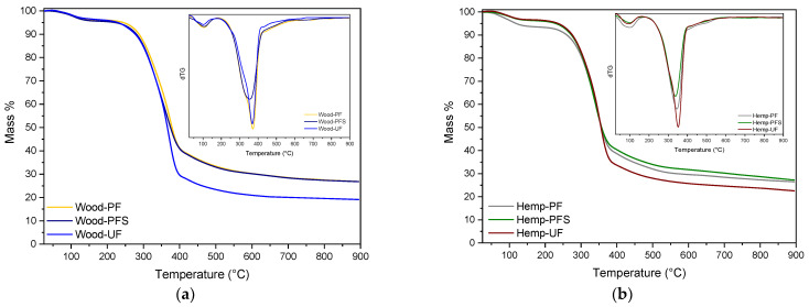 PMC10780057 – materials-17-00139-f005