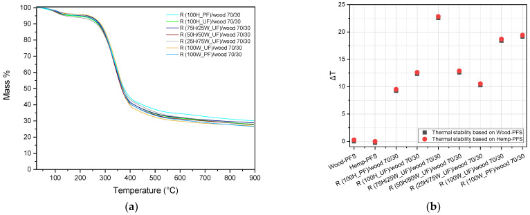 PMC10780057 – materials-17-00139-f006