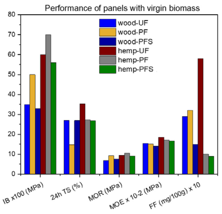PMC10780057 – materials-17-00139-f007
