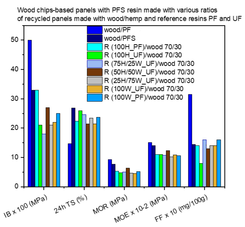 PMC10780057 – materials-17-00139-f008