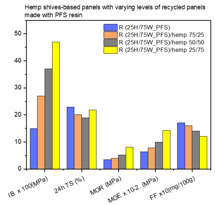 PMC10780057 – materials-17-00139-f009