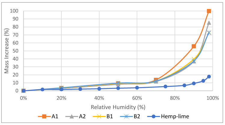 PMC10817683 – materials-17-00486-f003