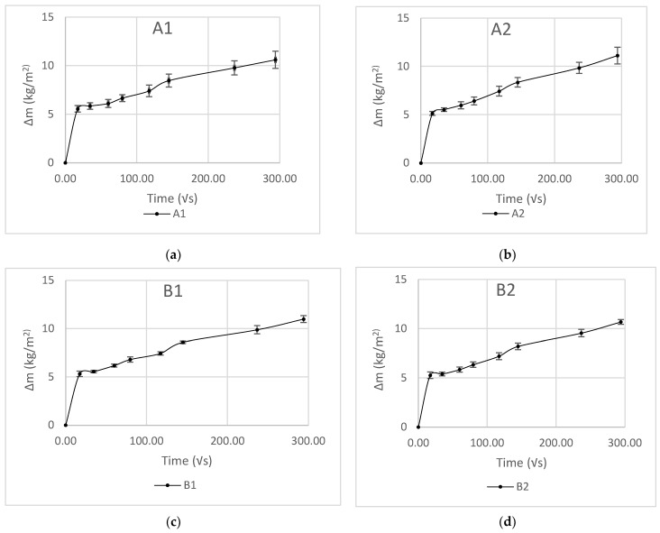 PMC10817683 – materials-17-00486-f009