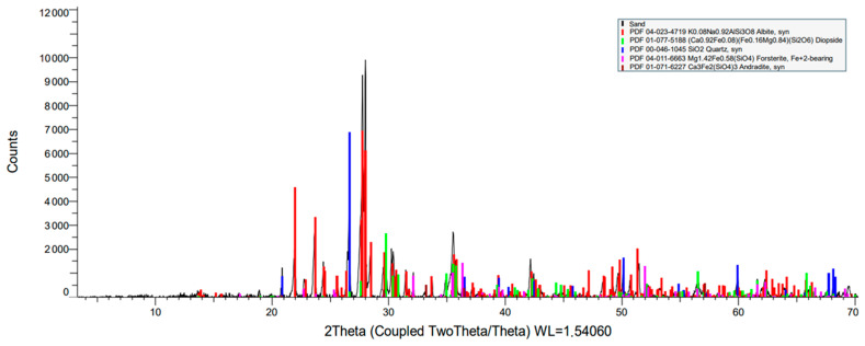 PMC10890165 – materials-17-00817-f010