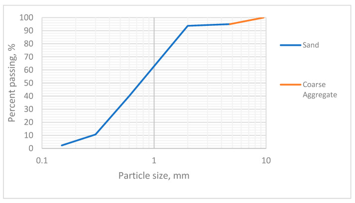 PMC10890165 – materials-17-00817-f013