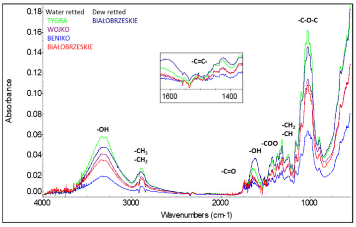 PMC10935324 – materials-17-01104-f004