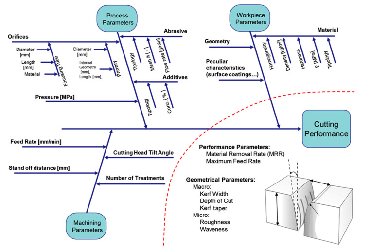 PMC10972017 – materials-17-01328-f001