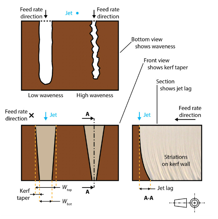 PMC10972017 – materials-17-01328-f002