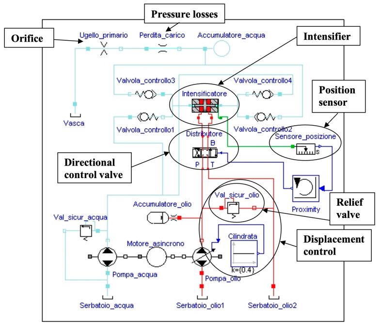 PMC10972017 – materials-17-01328-f003