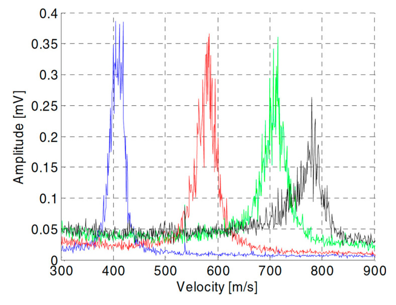 PMC10972017 – materials-17-01328-f013
