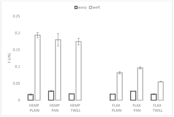 PMC11012718 – materials-17-01650-f004