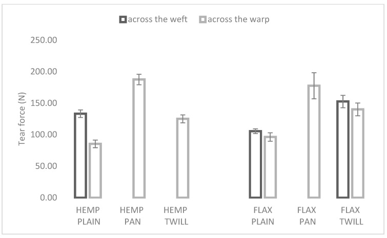 PMC11012718 – materials-17-01650-f005