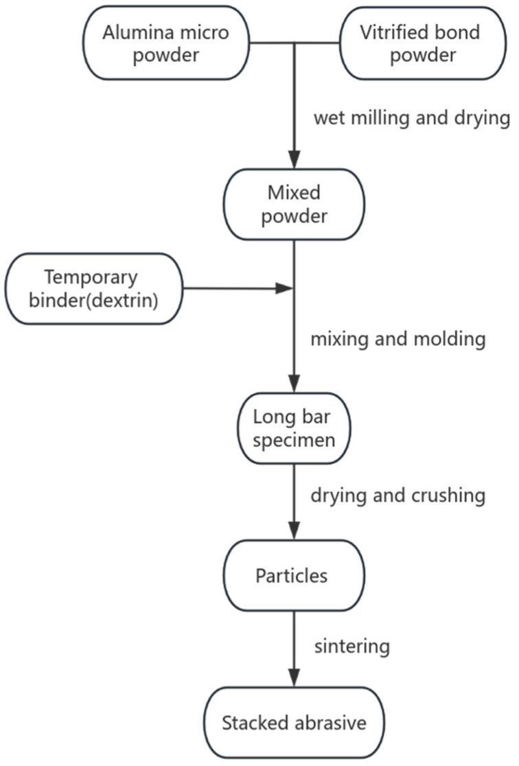 PMC11050813 – materials-17-01799-f001