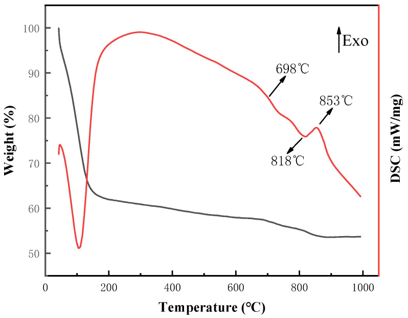 PMC11050813 – materials-17-01799-f002