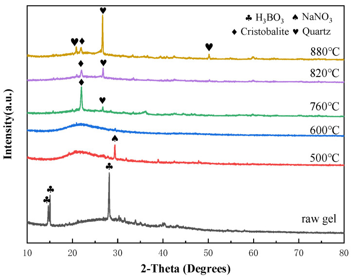 PMC11050813 – materials-17-01799-f003