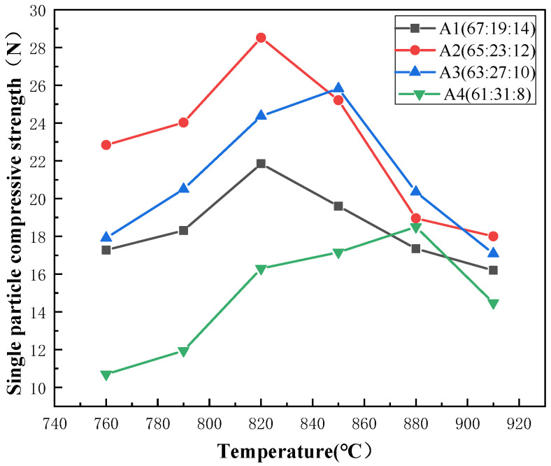 PMC11050813 – materials-17-01799-f005