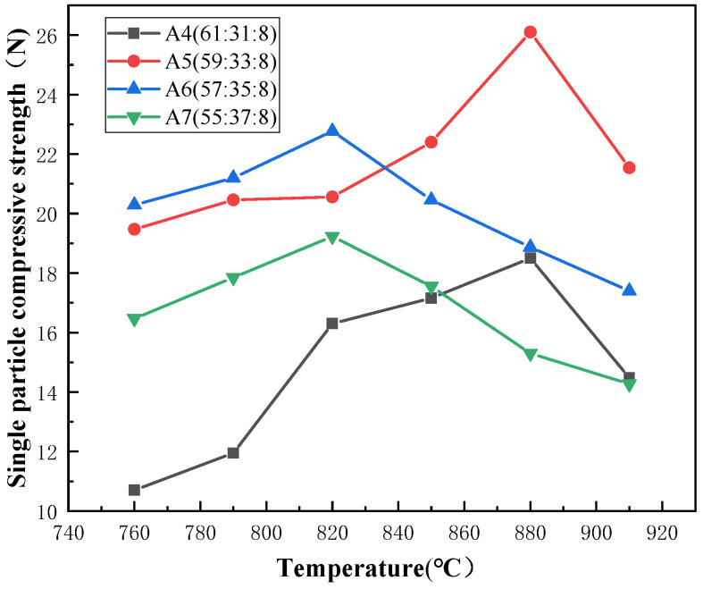 PMC11050813 – materials-17-01799-f007