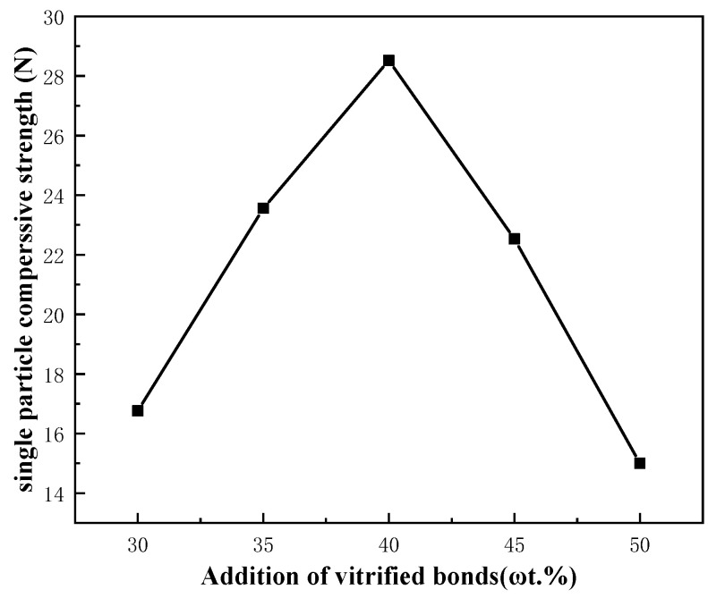 PMC11050813 – materials-17-01799-f010