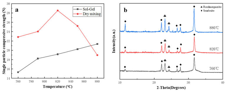 PMC11050813 – materials-17-01799-f012