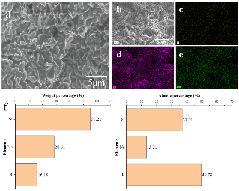 PMC11050813 – materials-17-01799-f013