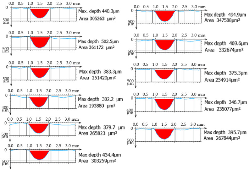 PMC11205569 – materials-17-02964-f006